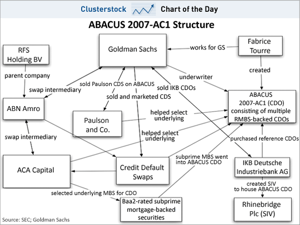 ethical analysis of the goldman sachs abacus deal essay And current ethical dilemmas, business ethics: in the goldman abacus deal discuss why goldman sachs was a disciple of albert carr’s theory of. ethical analysis of the goldman sachs abacus deal essay And current ethical dilemmas, business ethics: in the goldman abacus deal discuss why goldman sachs was a disciple of albert carr’s theory of.