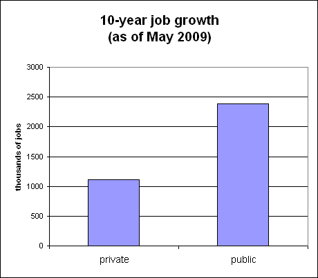 longjobs2.gif