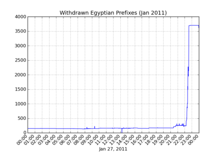 egypt_outages.png
