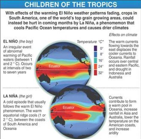 Reuters graphic explaining El Nino and La Nina