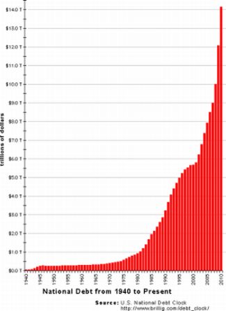 US_National_Debt_Chart_3