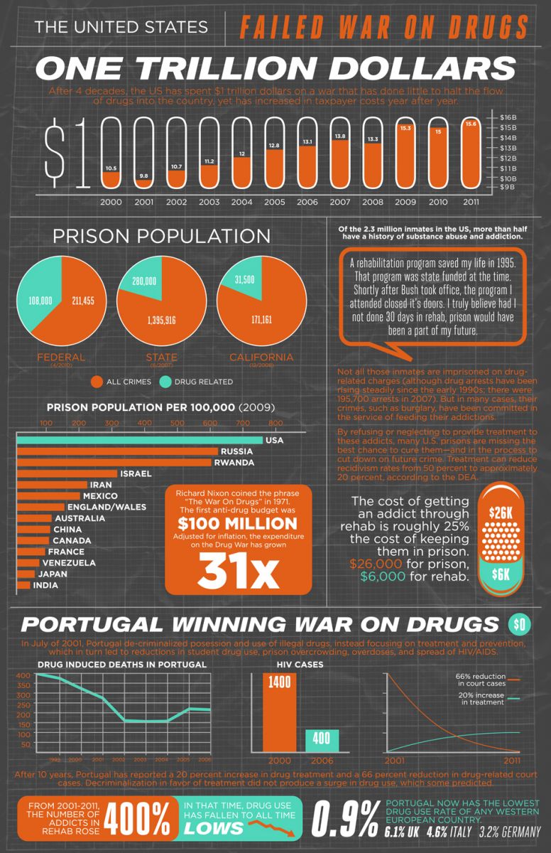 1the-united-states-failed-war-on-drugs