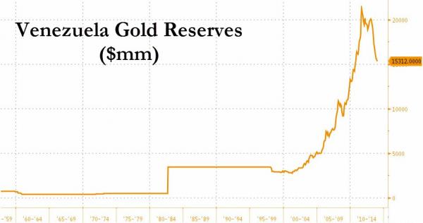 http://www.zerohedge.com/sites/default/files/images/user3303/imageroot/2014/09/20140924_venz1_0.jpg