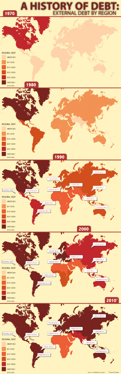 cl-regional-debt