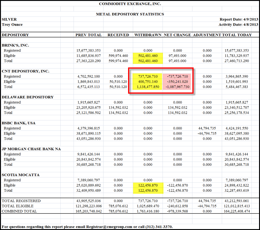 COMEX SILVER 40913