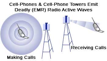 Deadly Cell-Phone Towers