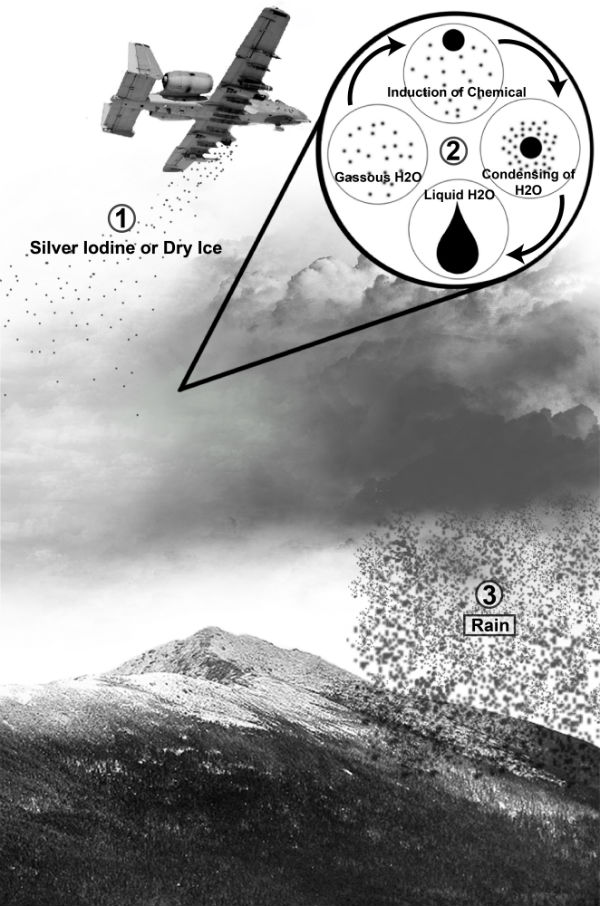 Cloudseedingimagerevised
