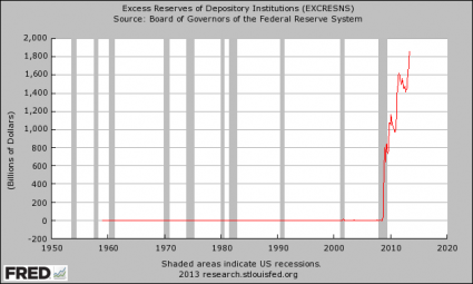 Excess Reserves
