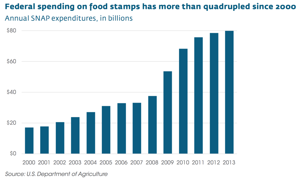 FoodStampQuadriples2000.png