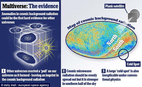 Is our universe merely one of billions Evidence of the existence of 'multiverse' revealed for the first time by cosmic map