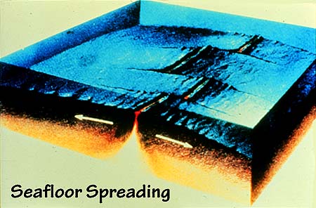 illustration of seafloor spreading