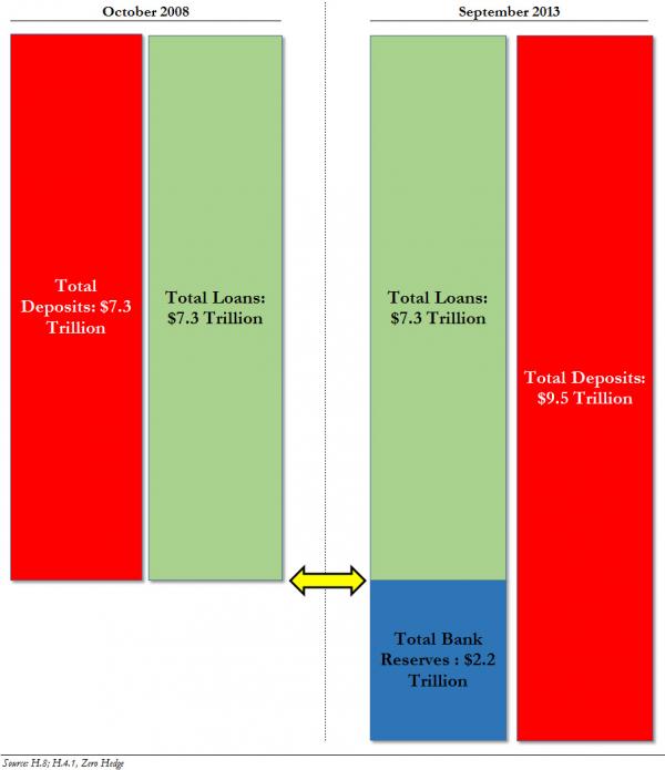TotalLoansDepositsAndReserves_0.jpg