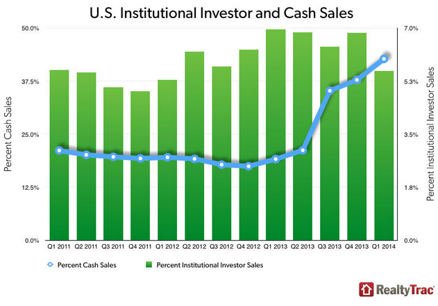 all-cash-buyers