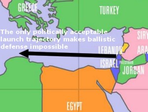 ballistic