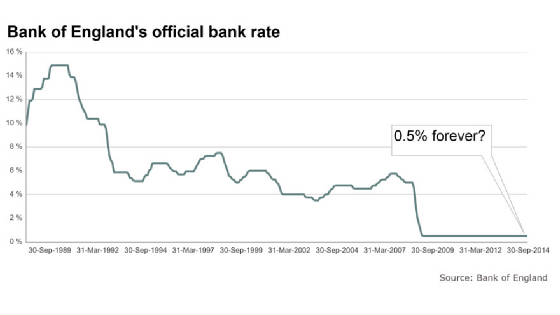 bankofenglandrates.jpg