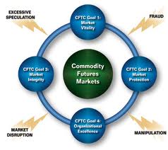cftc-trading