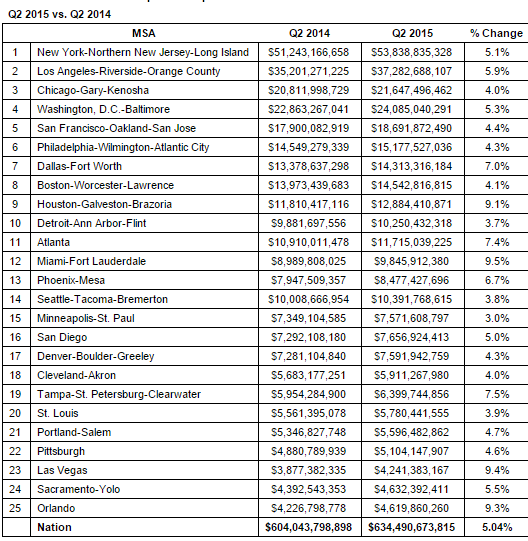 credit card debt