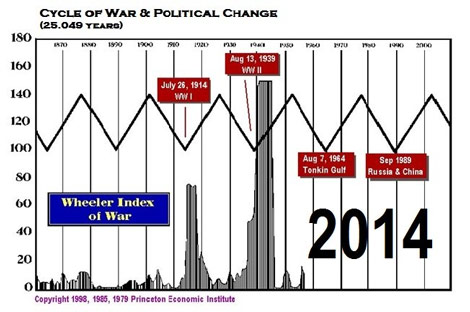 cycles-of-war