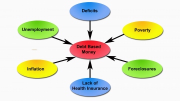 Debt Based money