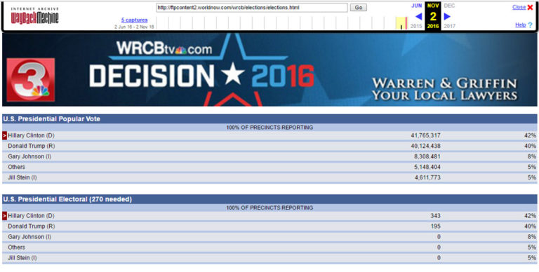 election-early-results-nbc