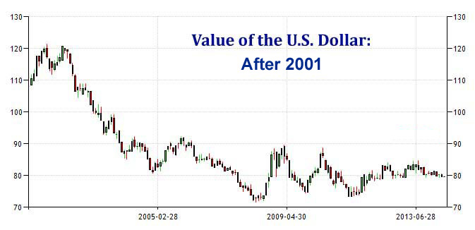 dollar_value_2016