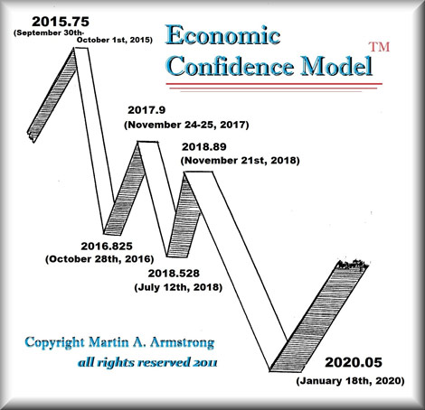 ecm1