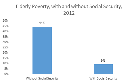 elderly social security
