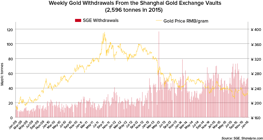 gold_graph