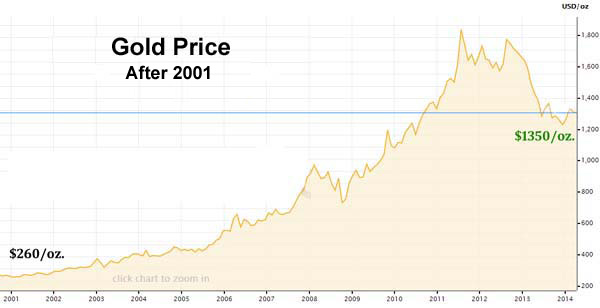 gold_price_2016