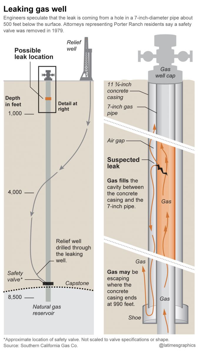 la-me-0104-gas-leak-lawsuit-20160103