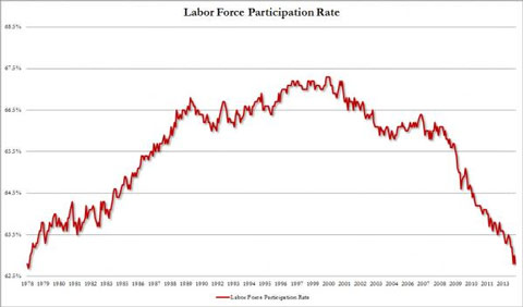 labor-force