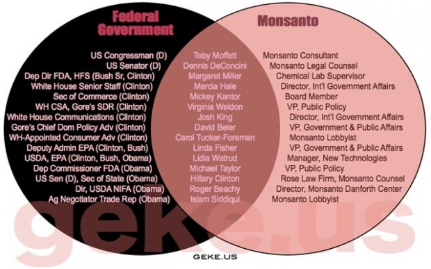 MonsantoGovVenn