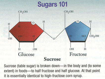 glucose, fructose, sugars