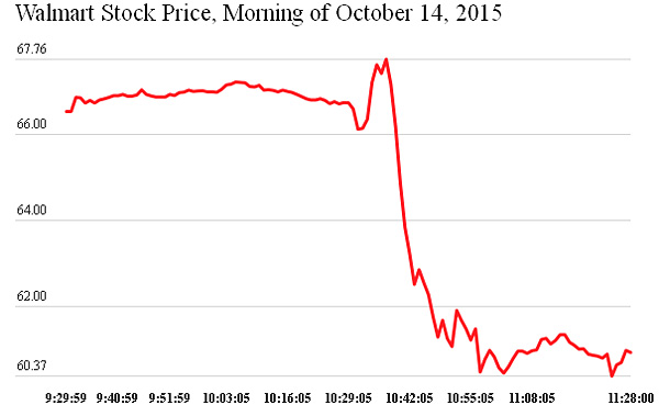 walmartstock.jpg