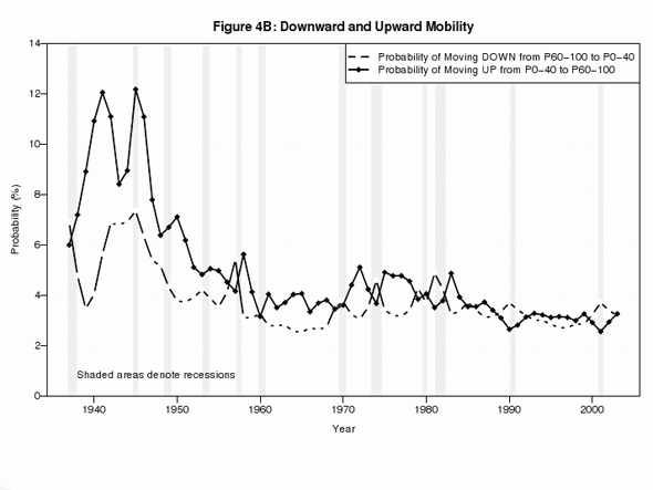 wealth and inequality